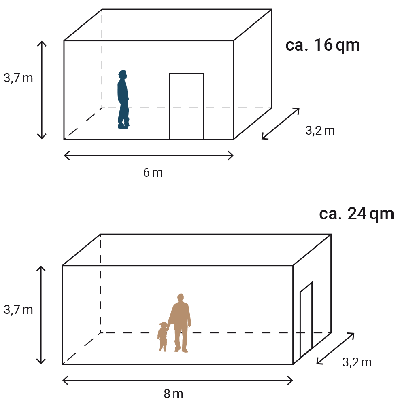 Maximalmaße für ein Tiny House