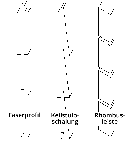 Faserprofil, Keistülpschalung, Rhombusleiste