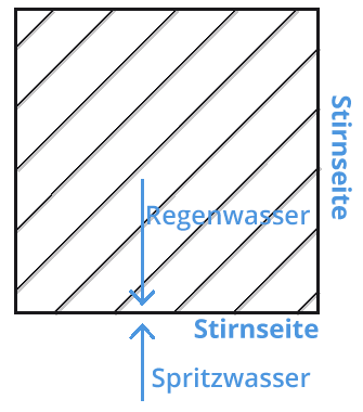 Diagonale Schalung