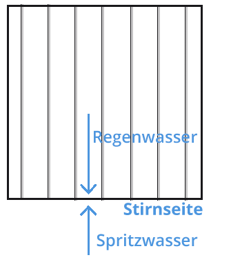 Vertikale Schalung